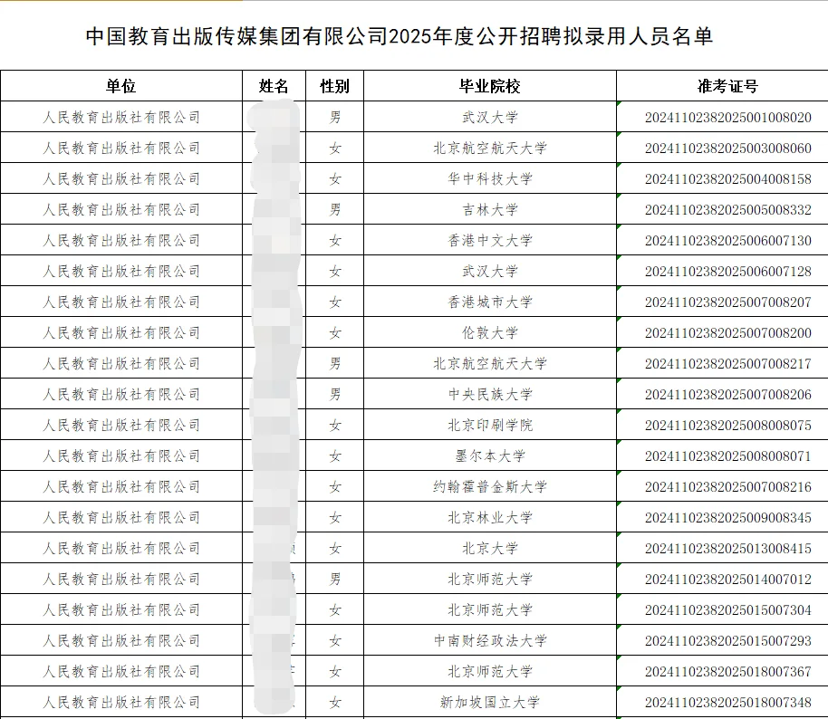 人民教育出版社2025录取名单公示丨解决户口