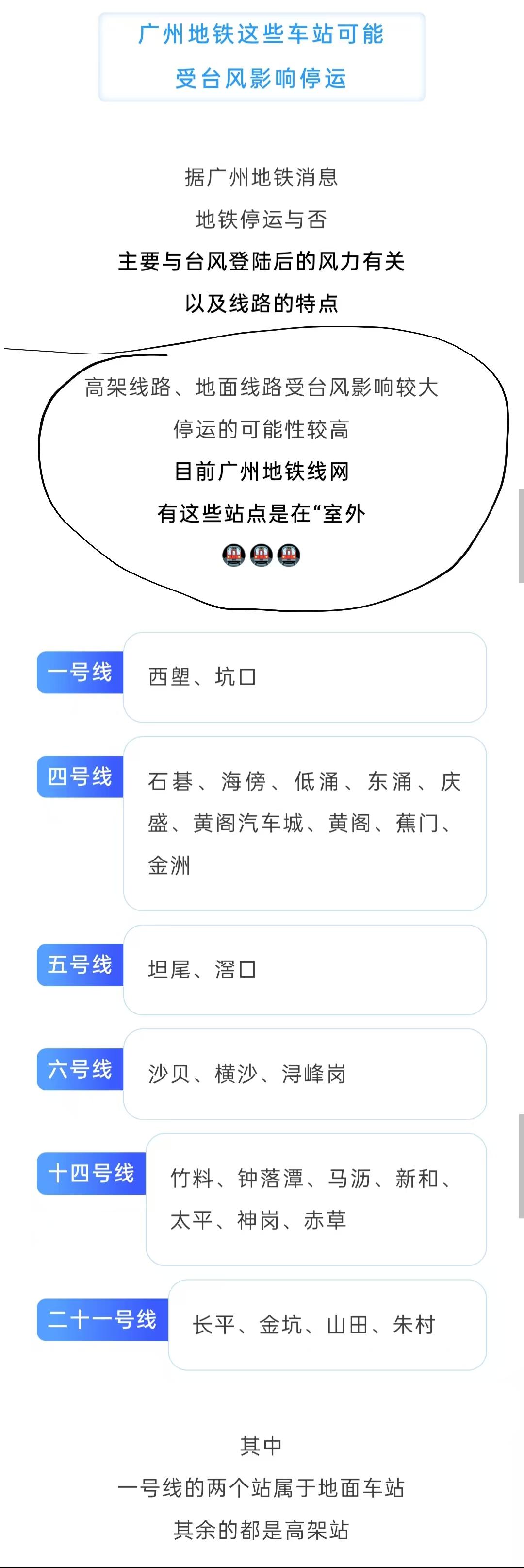 每逢广州面临台风黄色预警时，广州地铁必会发布的一条提醒：部分高架路段可能会根据台