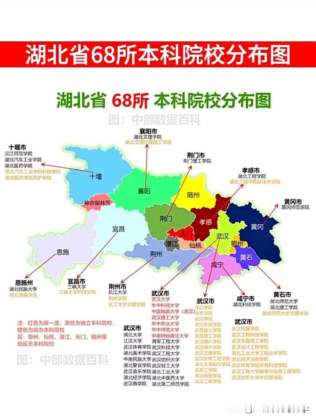 湖北省68所本科院校分布，武汉占据85%以上，名副其实的全国在校大学生最多的城市