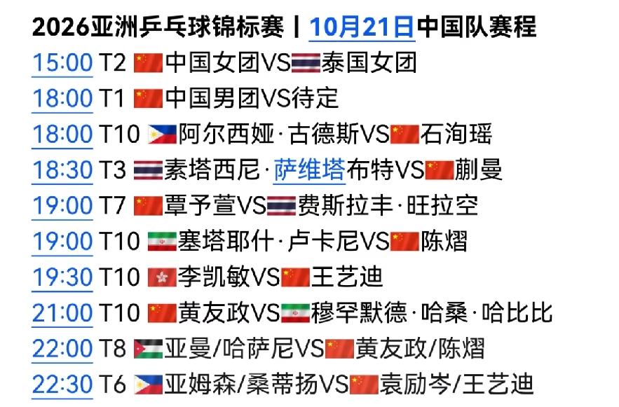 亚锦赛21日赛场，
黄友政晚上九点一场，
十点一场，
不知道能不能赶上趟。

这