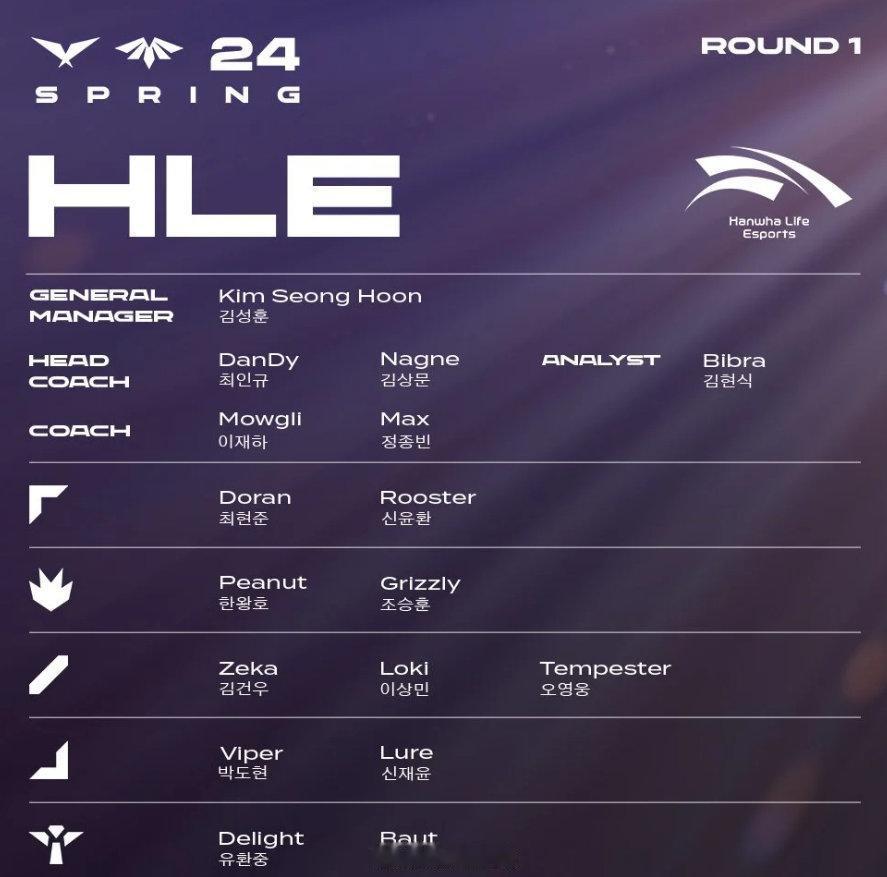 #Zeka韩服第一# HLE中单Zeka超越Clid，重回韩服第一，根据赛程安排