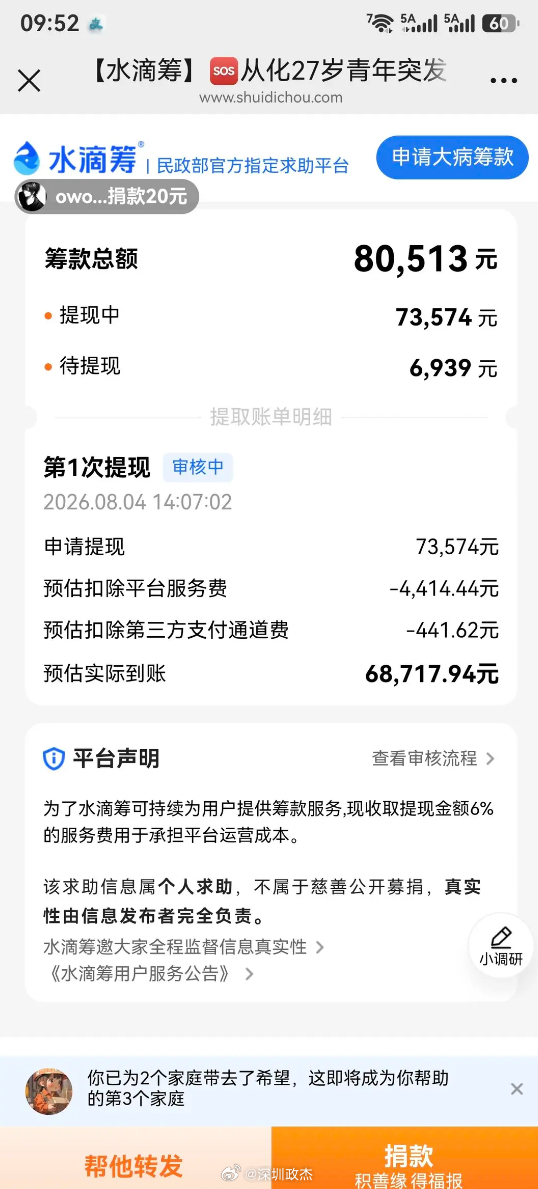 水滴筹，提现73574元，服务费4800多元，到手68717元。水滴筹 不管怎么