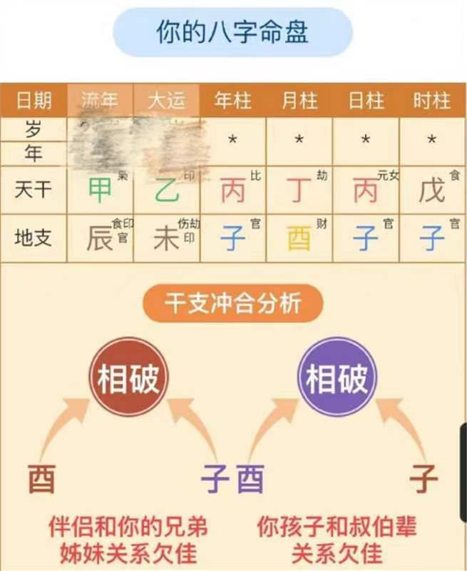 一直对玄xue持以将信将疑的态度！这次试了下面这个八͜字͜排盘，各方面的分析都很