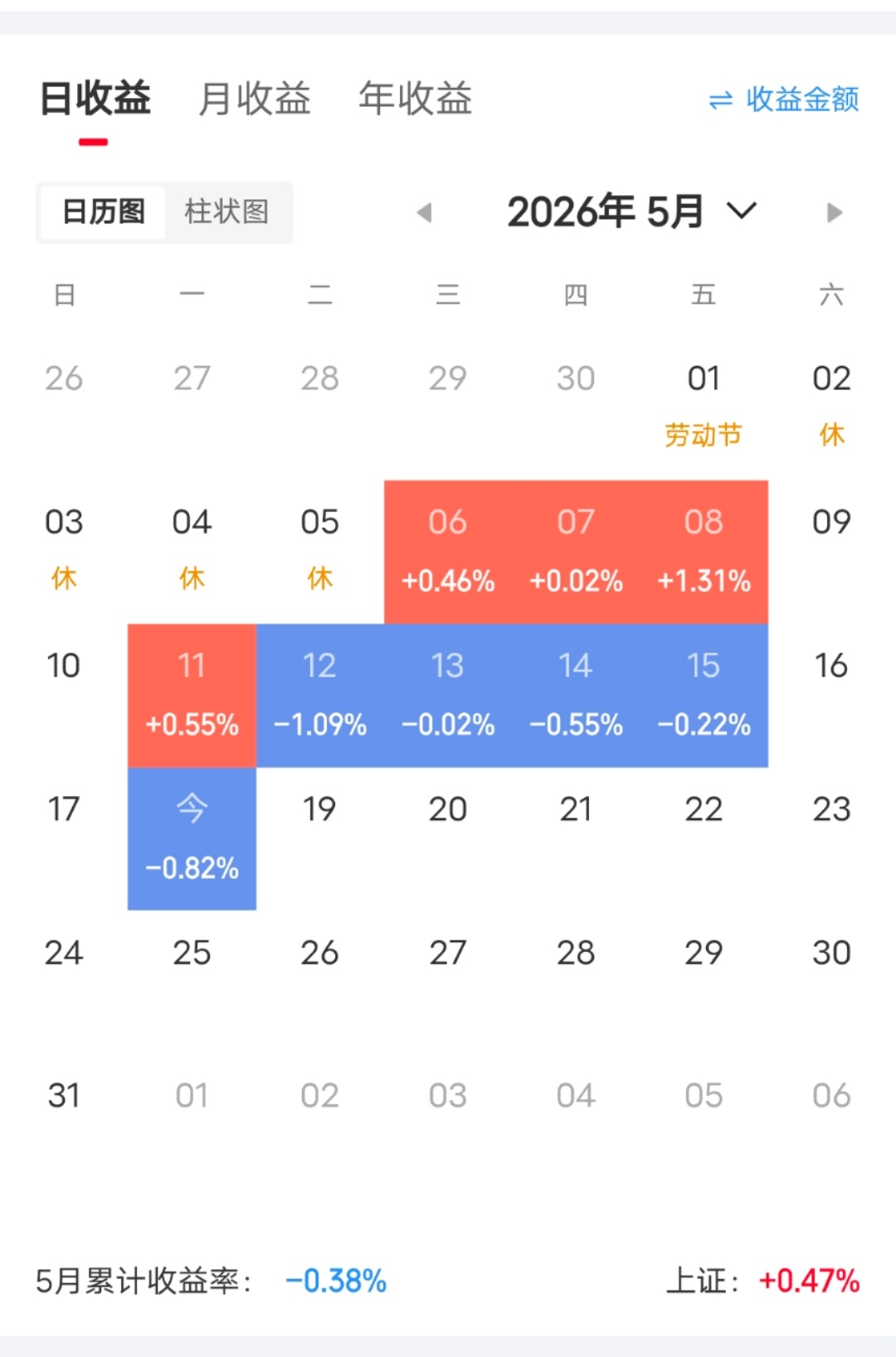 连亏5个交易日，麻了。牛市，跟不上的最伤心..存储龙头20cm涨停巨力索具股价一
