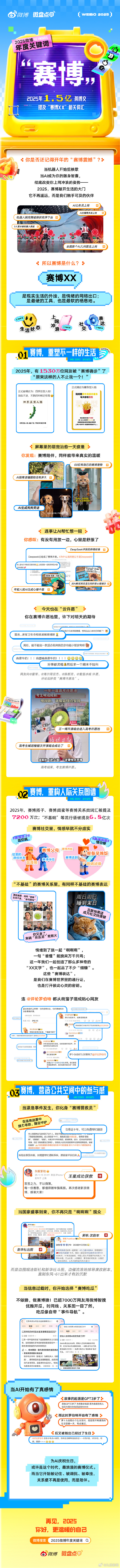 【微博年度关键词赛博#