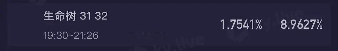 开分8.1  然后今晚又坠机了好不容易蹦哒上1.6  没一会又回1.5了