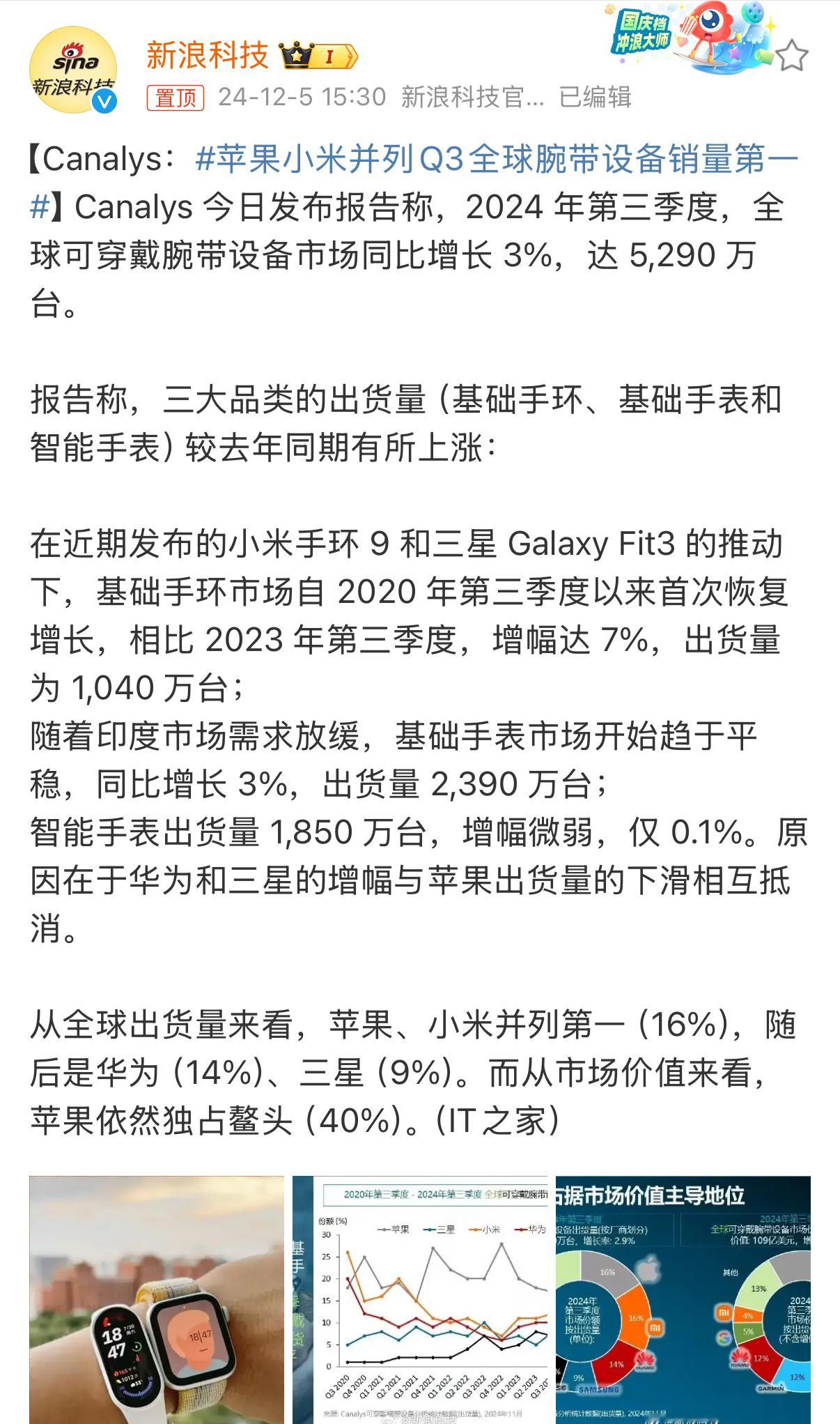 苹果小米并列q3全球腕带设备销量第一 我之前真不知道小米手环卖这么好，直到上次发