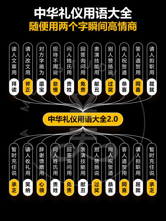 中华礼仪高情商的礼貌用语大全！！