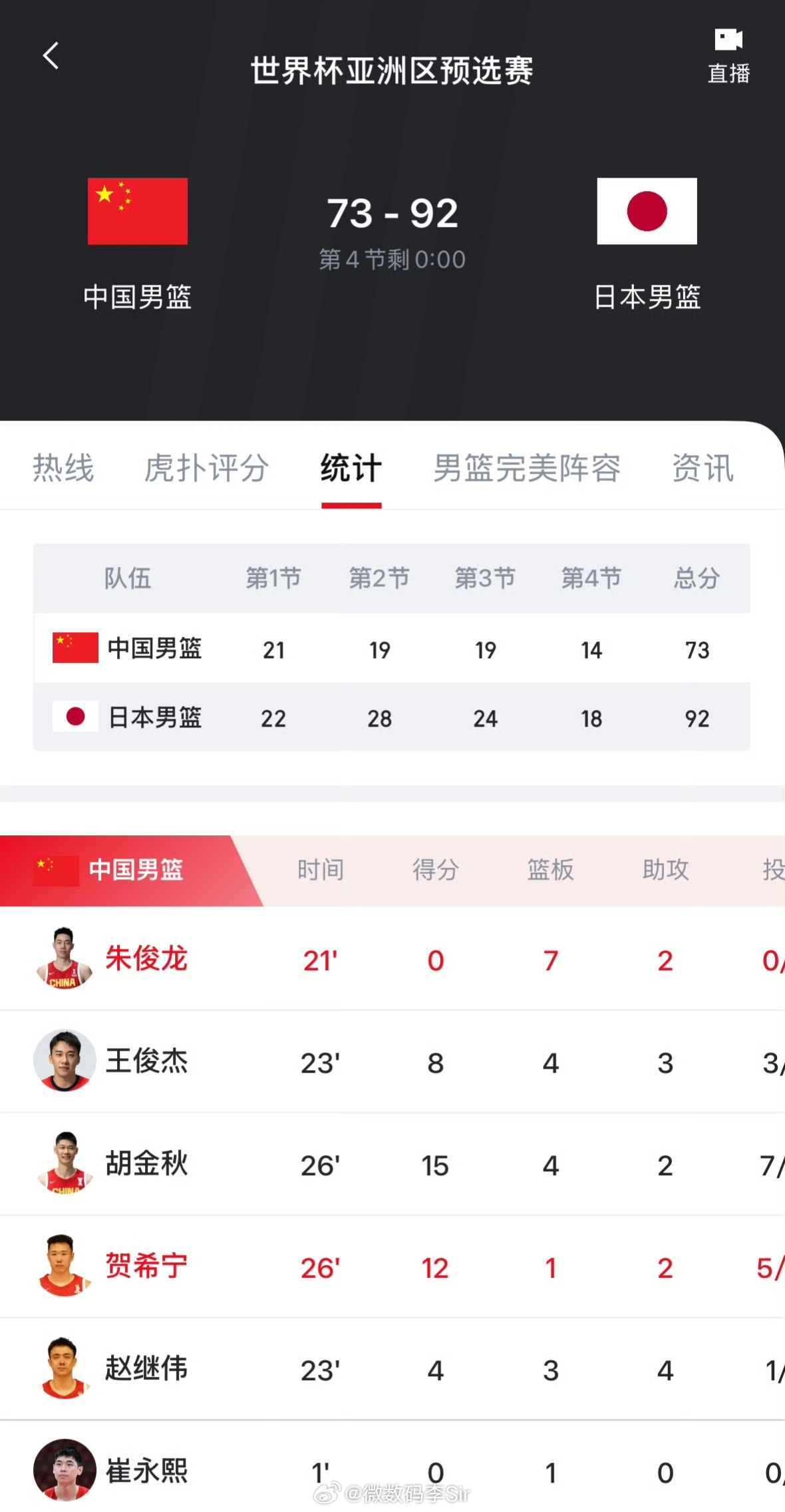 中国男篮vs日本男篮就以目前这个状态别说奥运会啊，世界杯都打不了输的那叫一塌糊涂