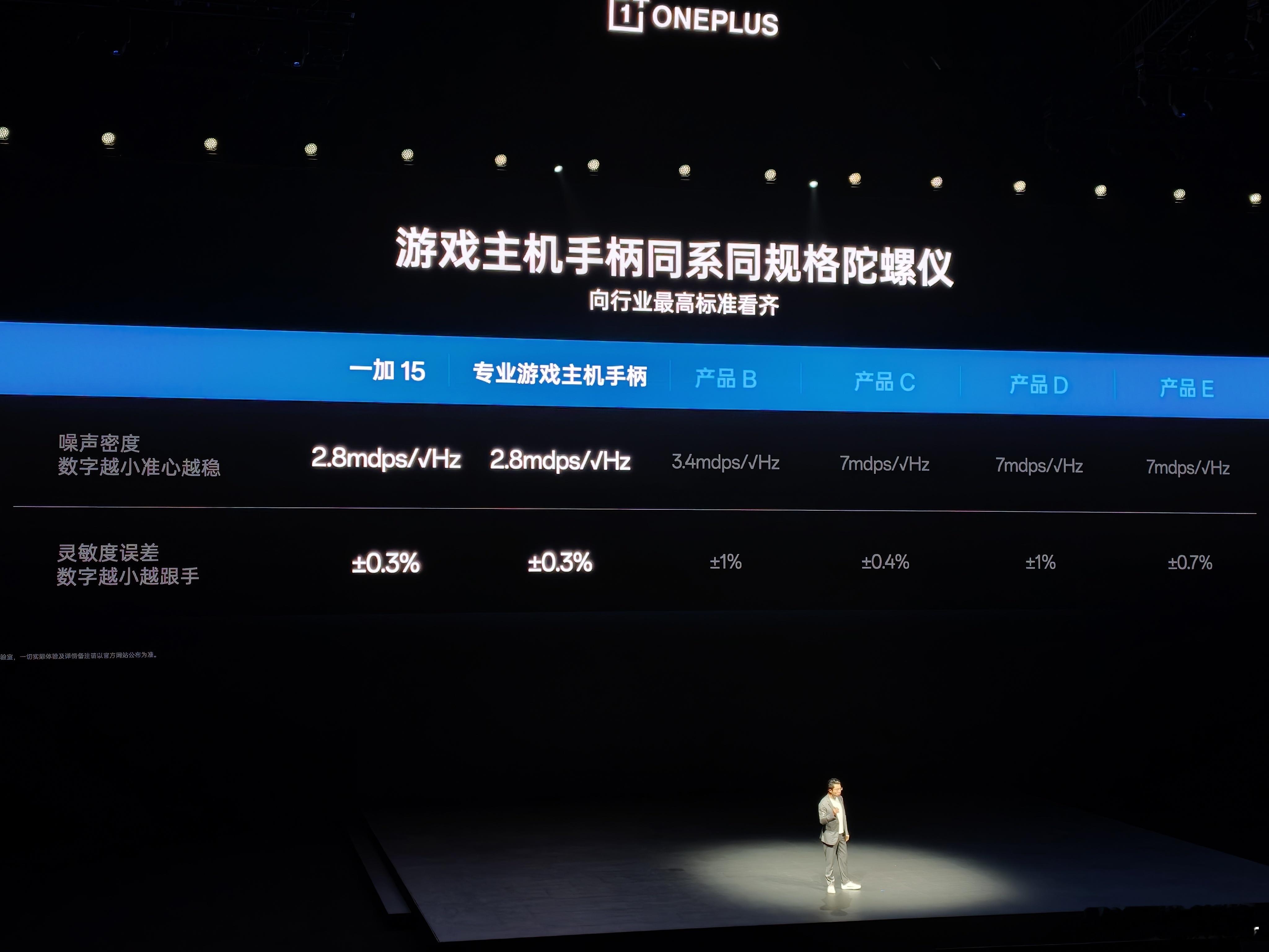 一加15的陀螺仪这么吊？ ​​​