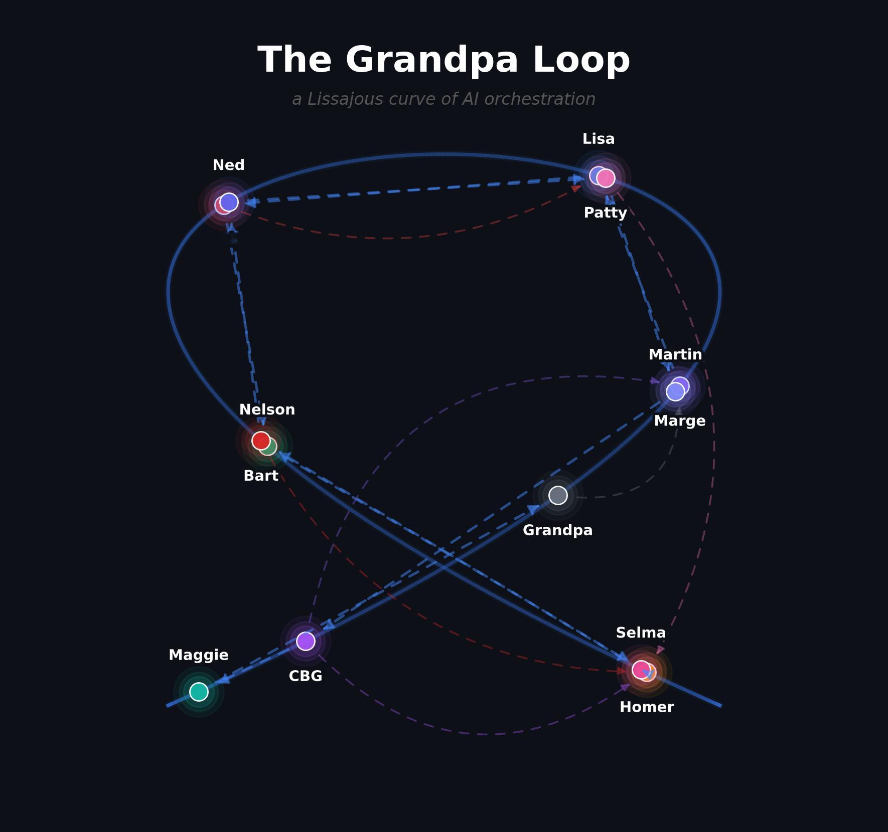 blog.sauhsoj.wtf/posts/the-grandpa-loop/
