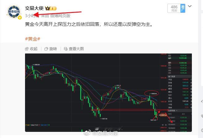 你看黄金是不是这麽走的？准不准嘛？黄金