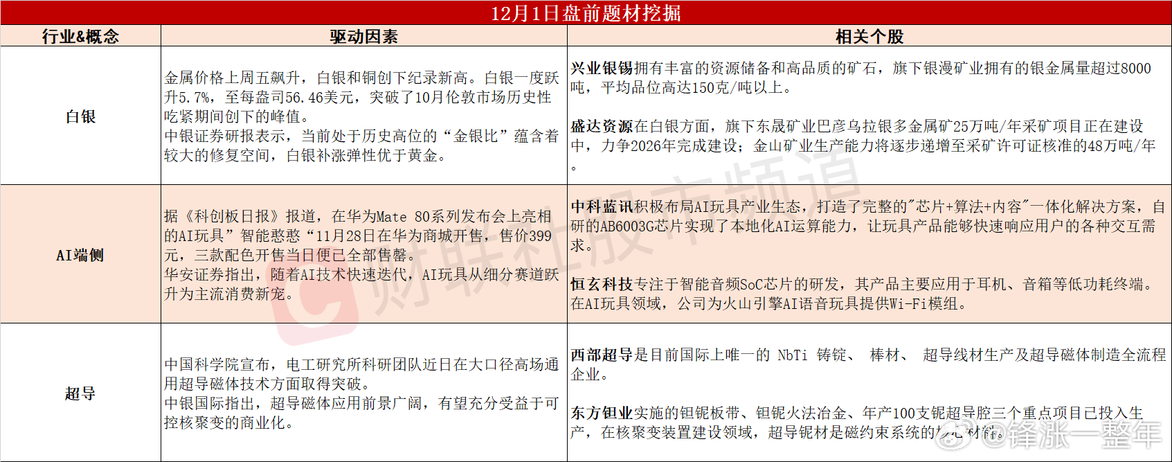 今日A股 可能表现的热点题材 