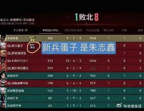 朱志鑫无畏契约表演赛mvp 电竞男神杀疯了，拿了MVP，解说夸到词穷。但画面给得