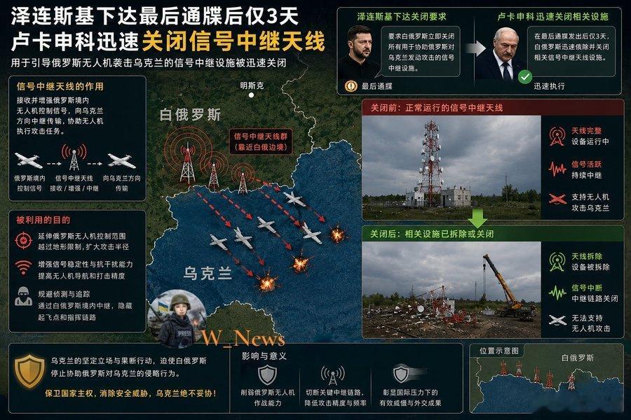 ‼️ 泽连斯基的最后通牒，卢卡申科真听懂了      6月19日，泽连斯基公开喊