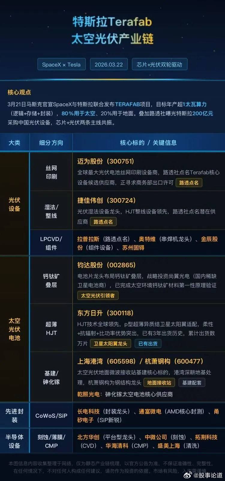 马斯克称特斯拉、SpaceX和xAI的芯片项目将在德克萨斯州启动今日看盘股票