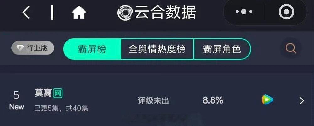 白鹿《莫离》首日云合来了占比8.8% 