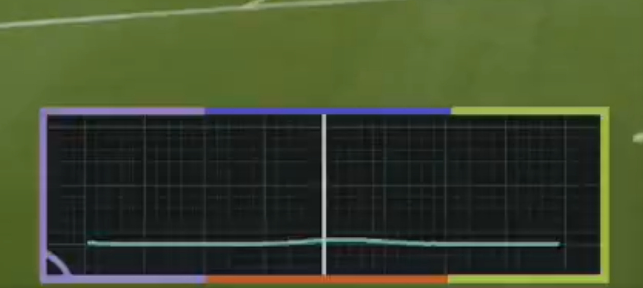 FIFA认定飞猫未干扰进球比赛用球内置的传感器数据显示，在挪威门将开大脚、球经过