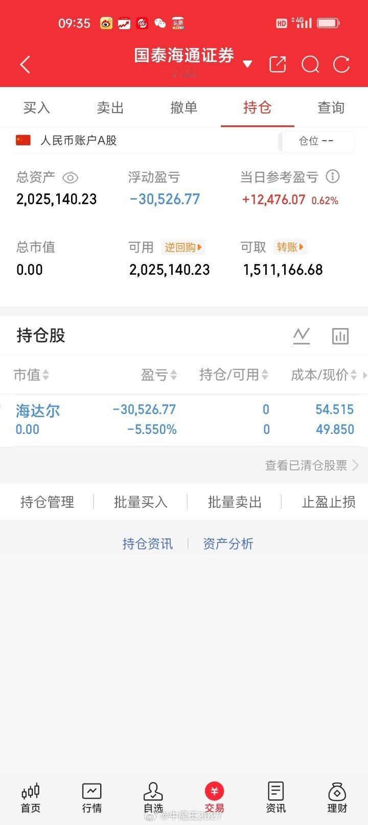 海达尔割肉离场，3千点保卫战再见 ​​​