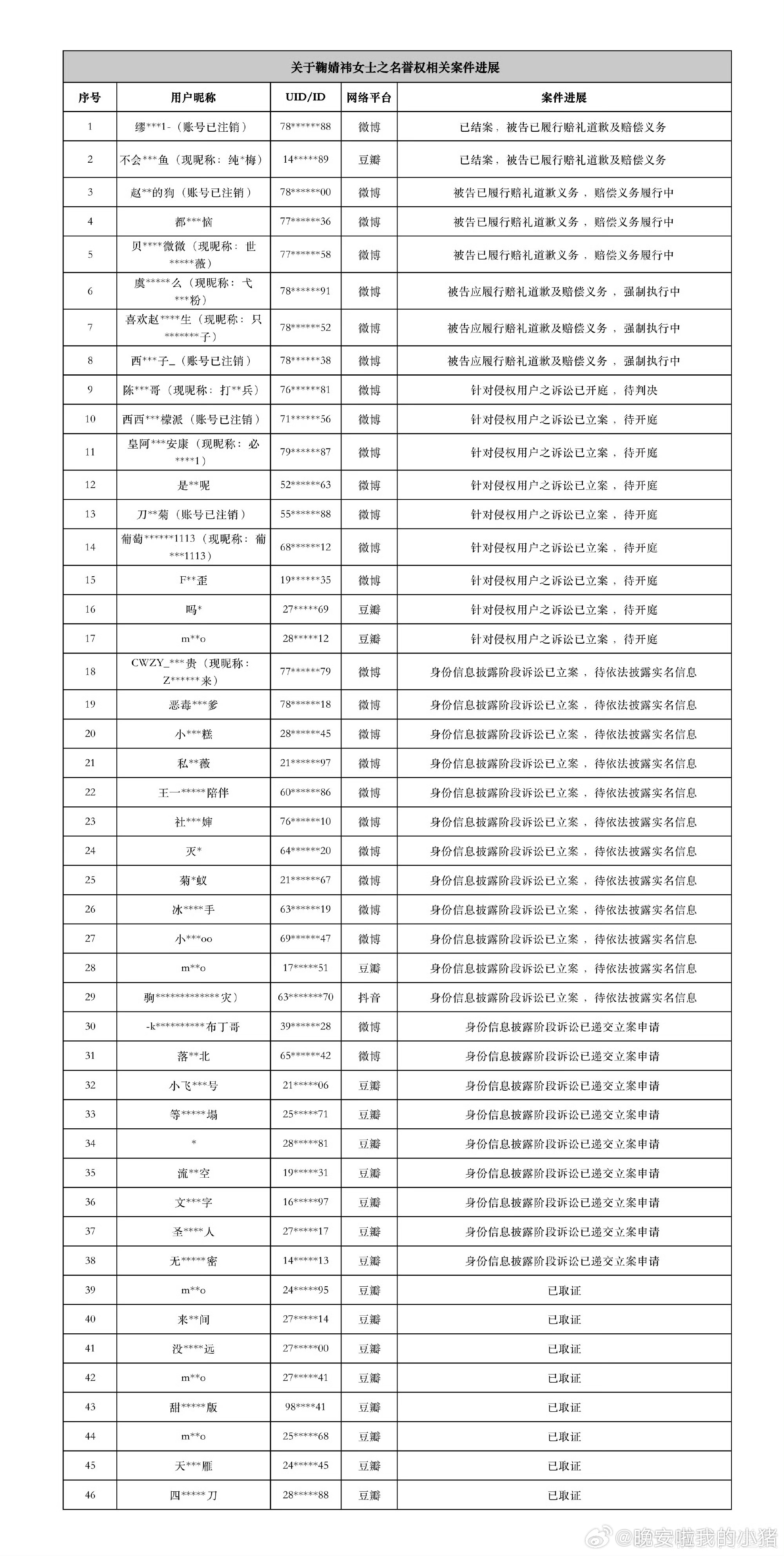 鞠婧祎方发布告嘿名单了，好多人啊