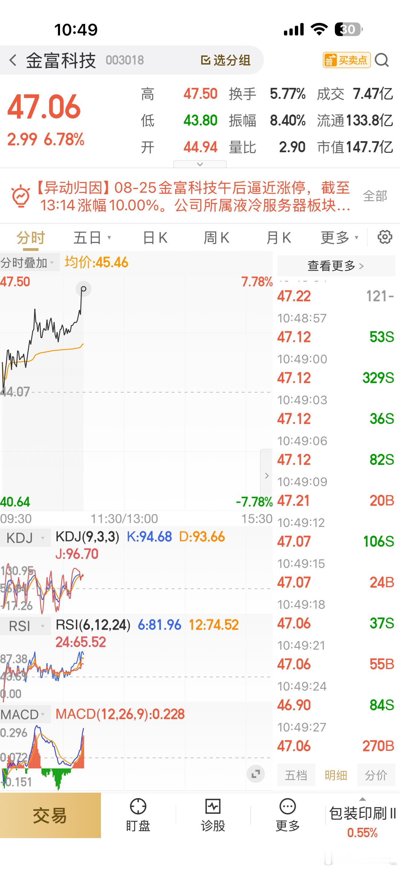 金富先离场，锁定利润！旋风继续持有，继续吃肉 ​​​