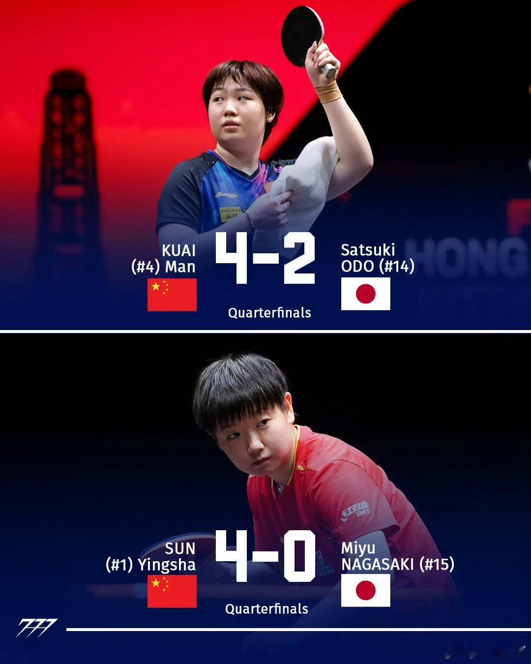 国乒女单提前锁定总决赛冠亚军12月12日晚WTT香港总决赛女单四强全部产生，孙颖