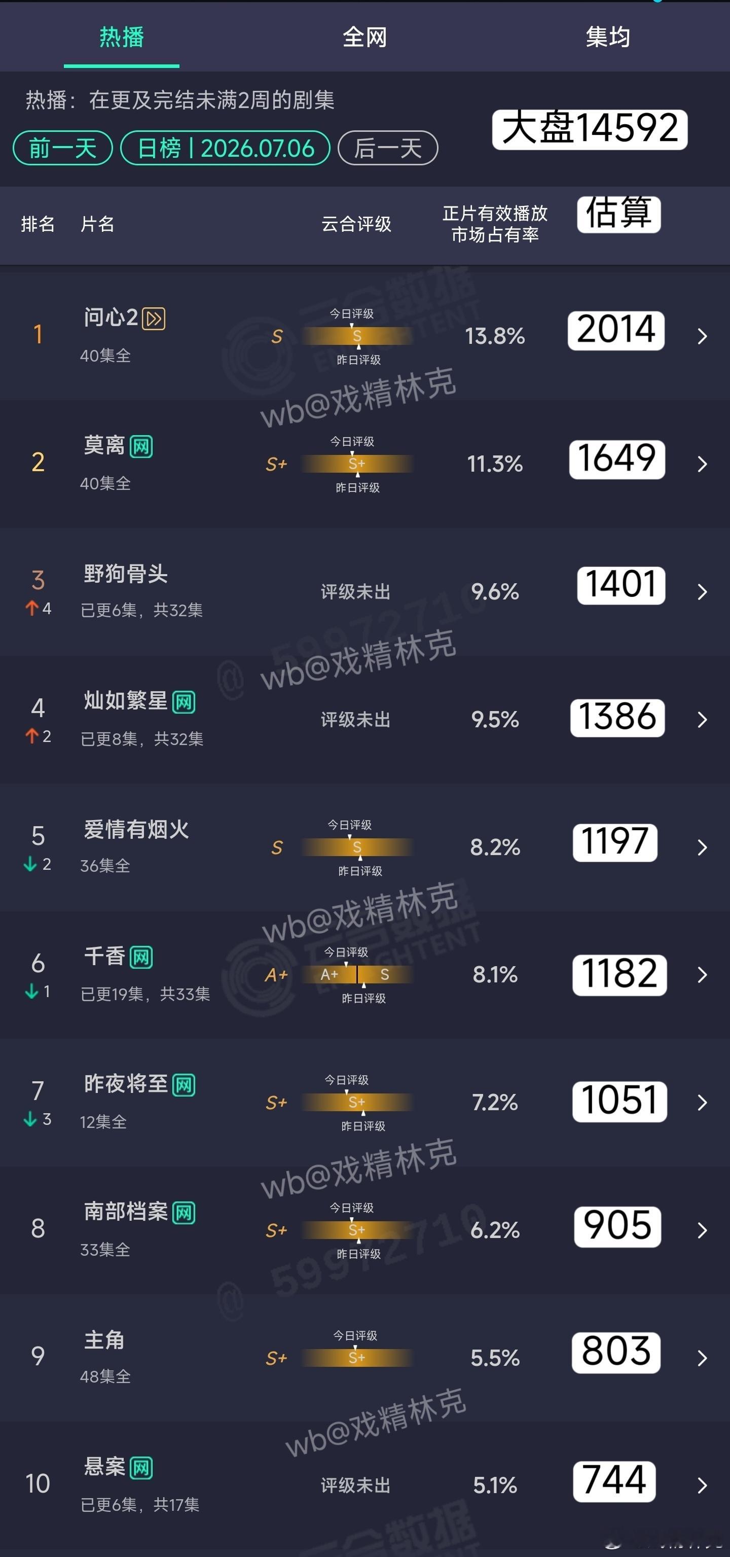 7.06云合估算 