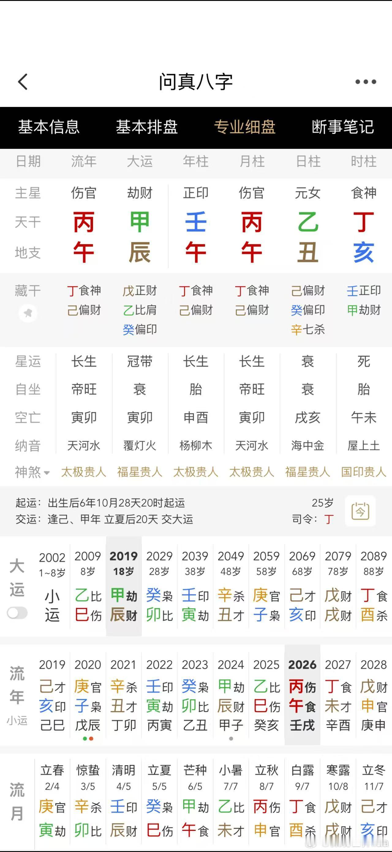 看看这个局又是看剧本的一天看看这个局学业如何a本硕连读b初高连读[送花花][送花