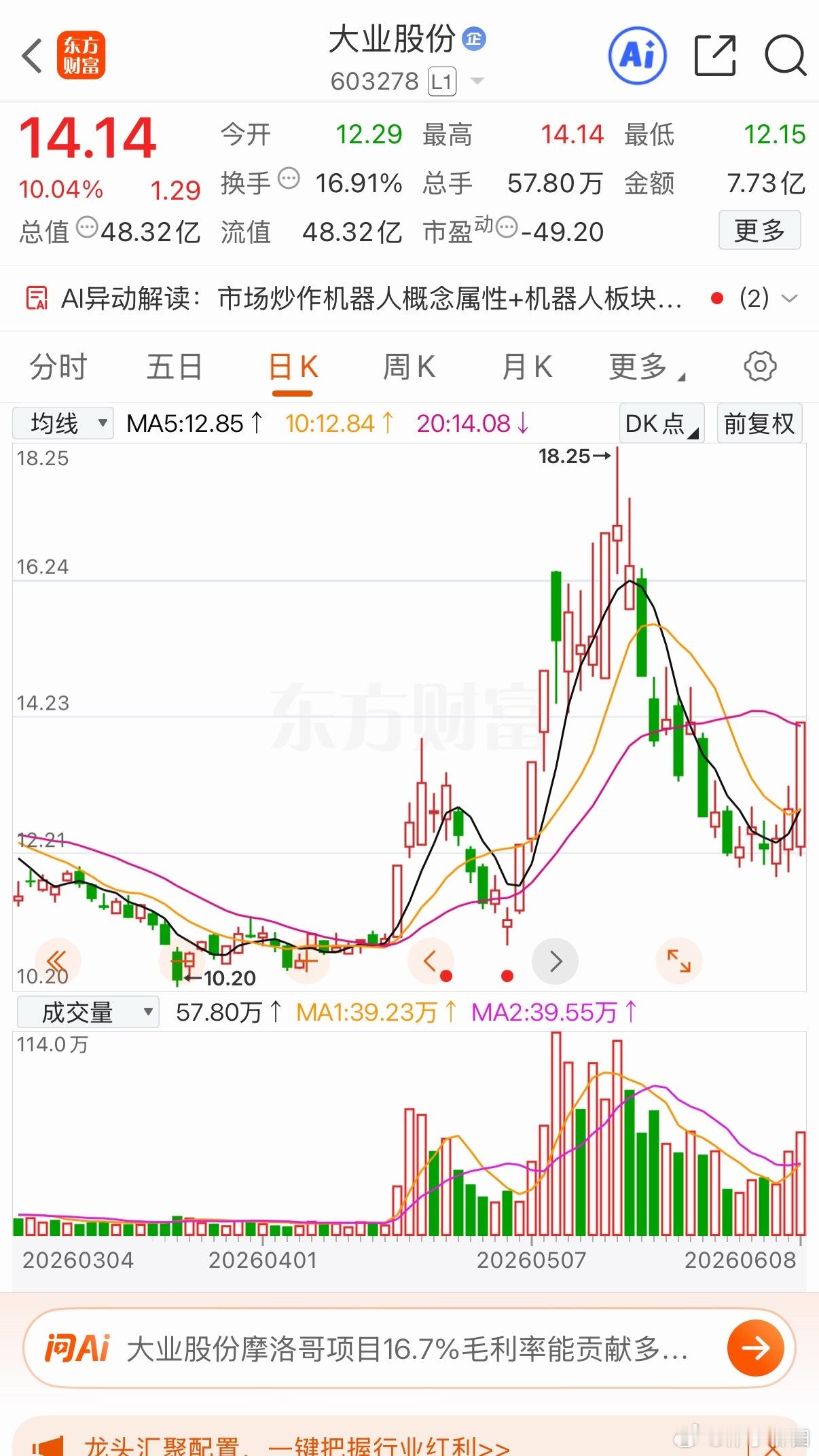 大业股份:三级金阶涨停！加油飙升！6月9日，复盘大业股份，昨天大盘大跌，他开盘震