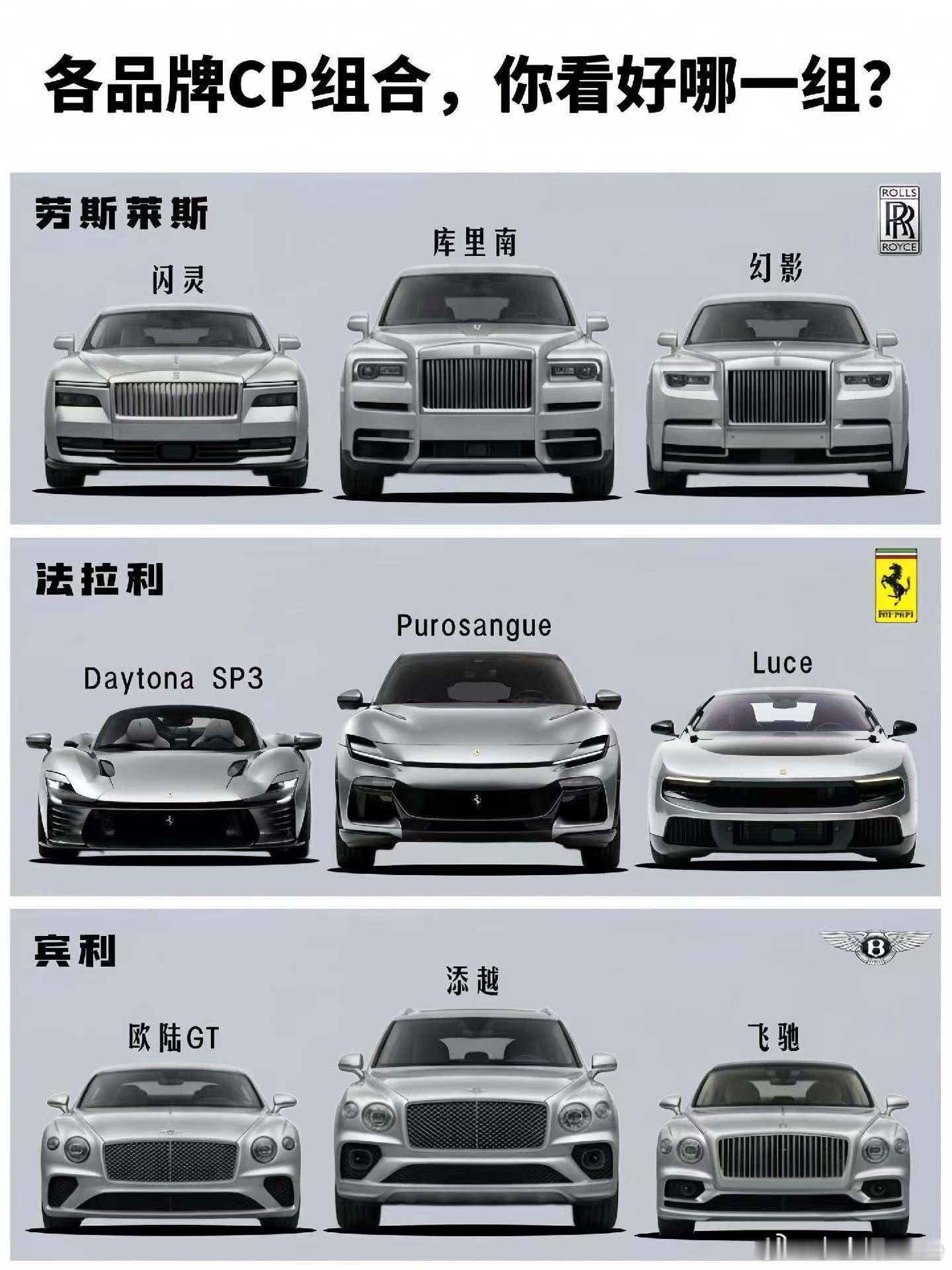哪个组合是你的目标
