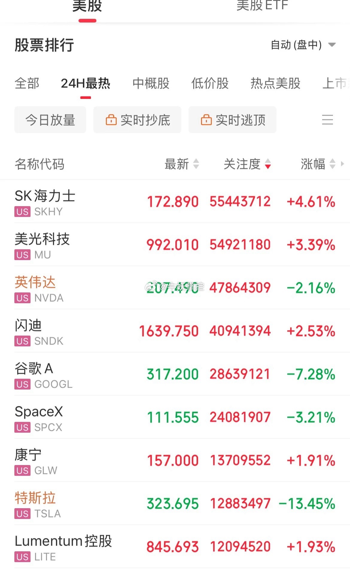 血洗了！美股指数全线下挫，纳指重挫600点，特斯拉暴击13%，市值一晚蒸发多少个