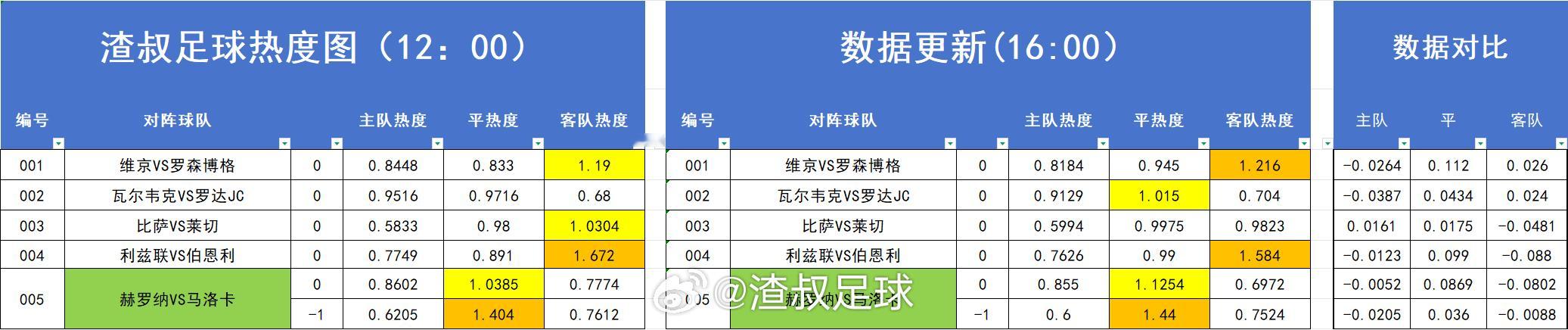 分享图片 