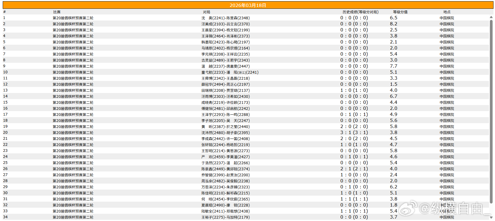 围棋比赛 倡棋杯预选第二轮 
