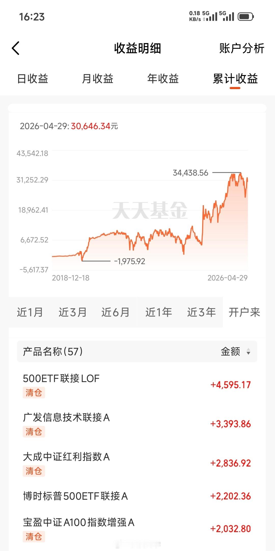 前两天我把我的基金账户清仓了，准备回头换到新开的一个账户里面去这个是从 2018