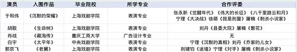 “我没有觉得当时参加那个比赛，我是素人，其他人都是音乐学院电影学院毕业的，我就会
