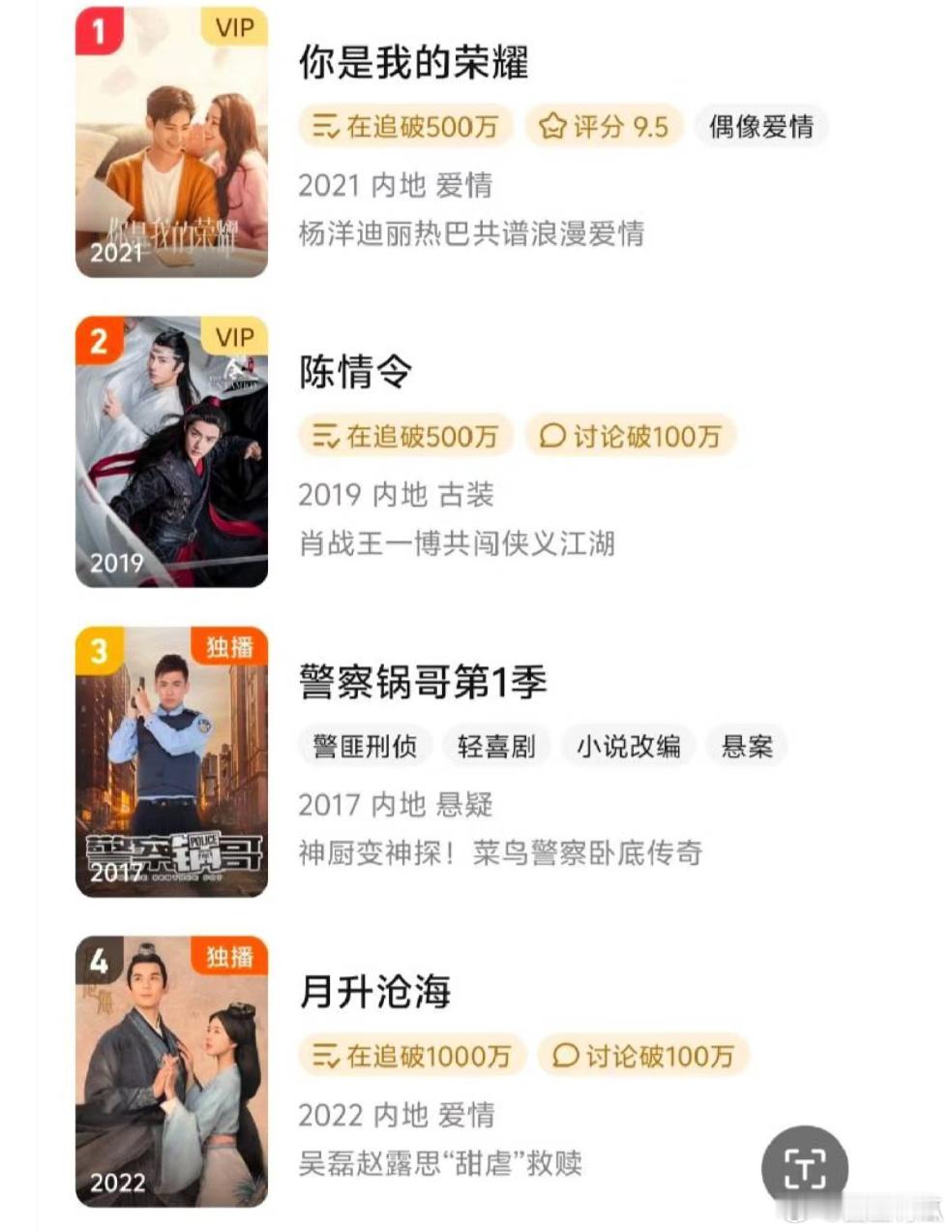 《你是我的荣耀》又上升到腾讯累计榜第一位现偶天花板了属于是[酷][努力] ​​​