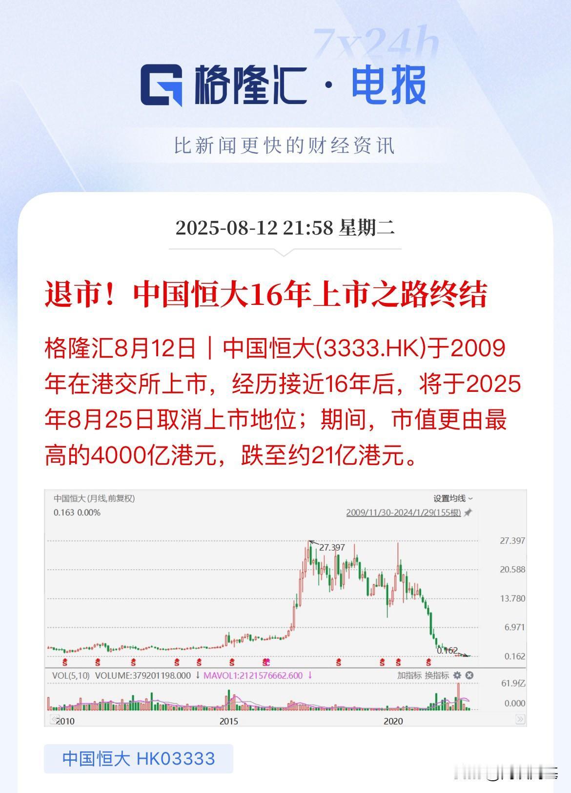 不挣扎了，退市！4000亿港元跌至21亿港元，中国恒大正式落幕了！最后一丝痕迹抹