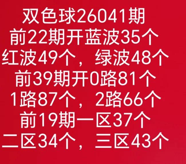 双色球26041期分析数据
转发网友开机号试机号有号开出
大乐透和七乐彩开奖数据