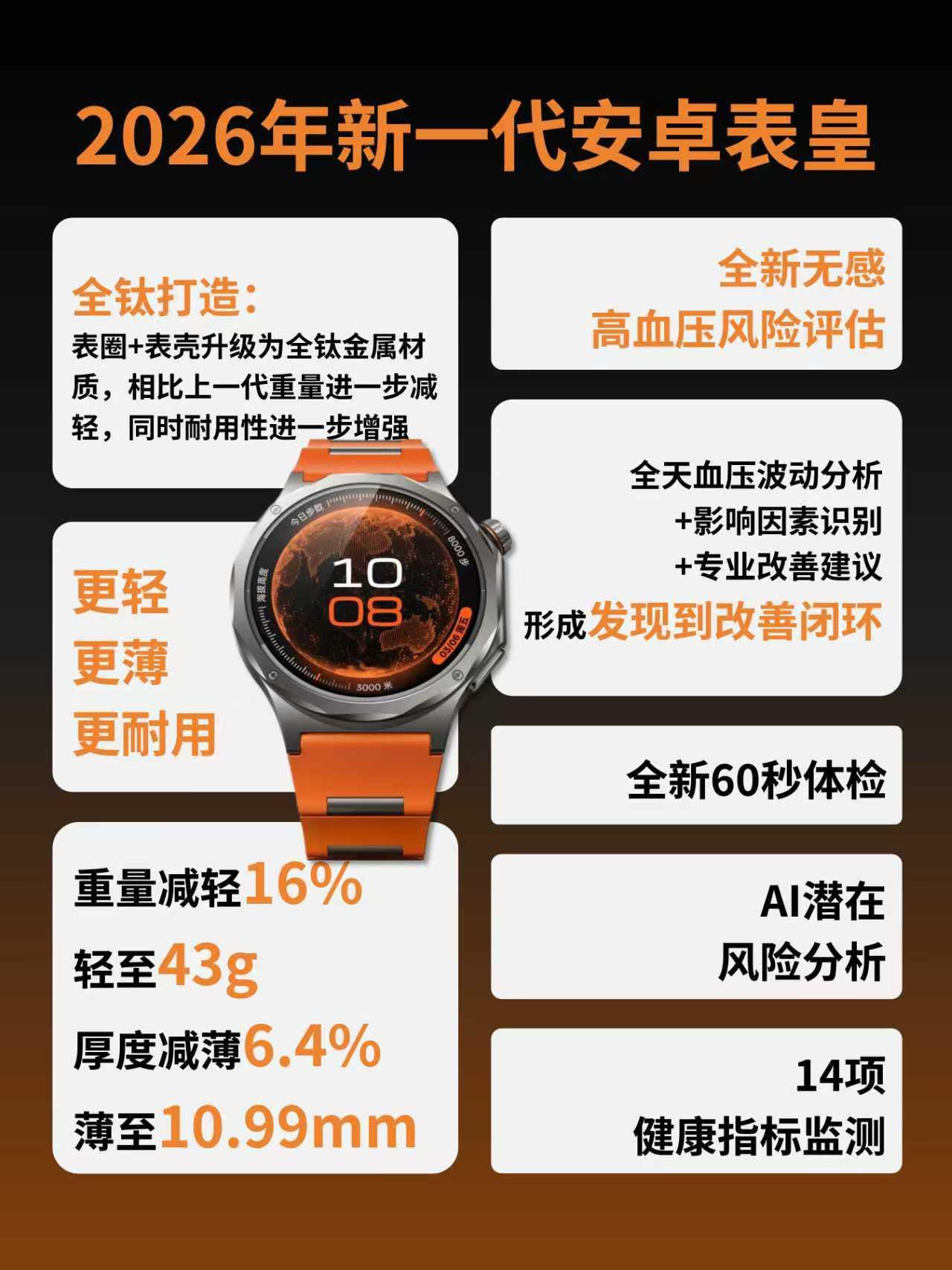 OPPO Watch X3爆料汇总！升级点太多
看到很多人在问OPPO Watc