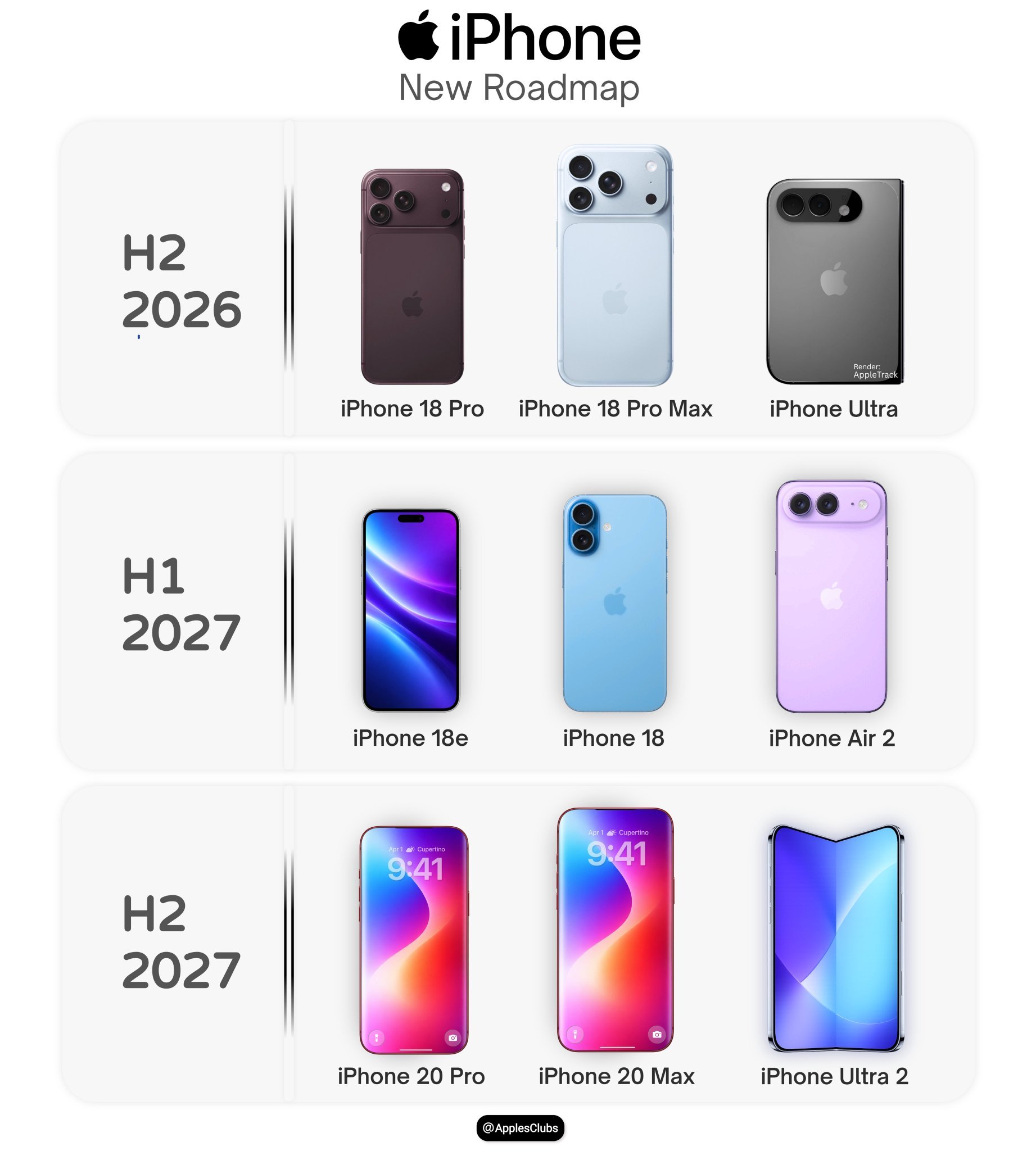 看完这个iPhone新路线图，我感觉我的苹果手机还能再战一年