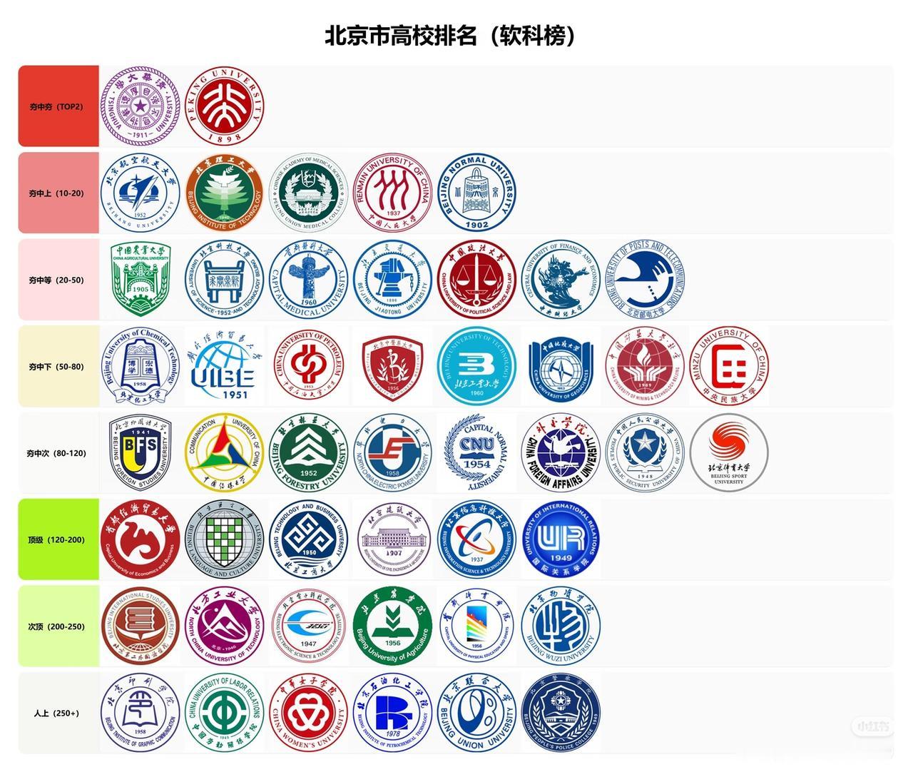 北中医确实在中医界那是相当有排面！它在中医教育、科研、临床等方面的实力有目共睹。