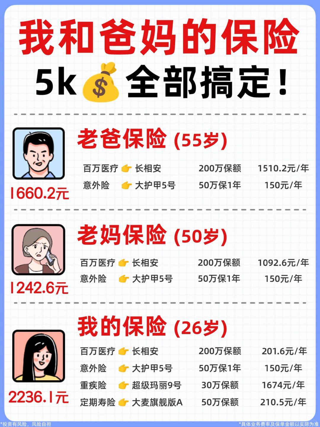 人均1k+💰搞定粉丝和爸妈的全套保险