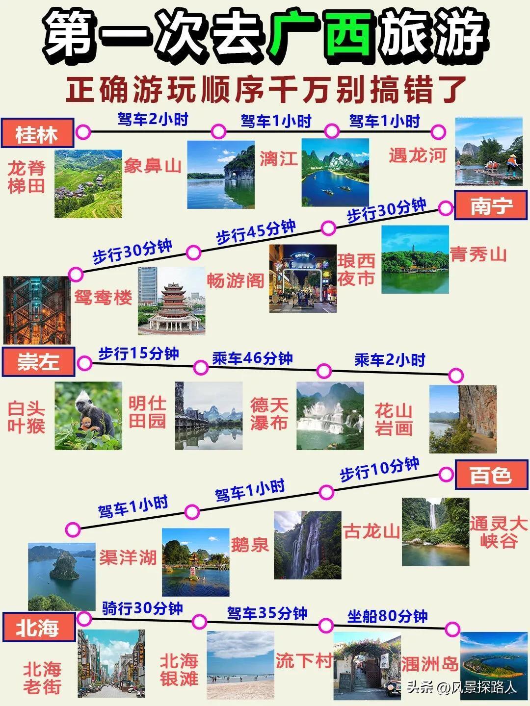 广西旅游5站式玩法攻略，这5站分别是：桂林、南宁、崇左、百色、北海，每站景点攻略