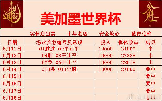 小组赛第四天作业更新德国vs库拉索荷兰vs日本科特迪瓦vs厄瓜多尔瑞典vs突尼斯