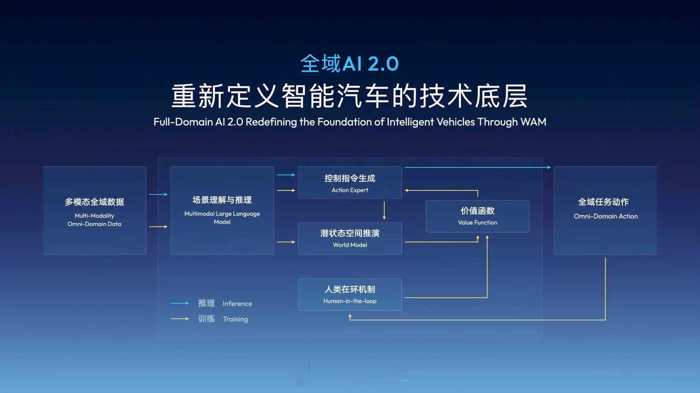 连续三年参展的吉利，在CES 2026官宣全域AI迈入2.0时代。核心是“整合”