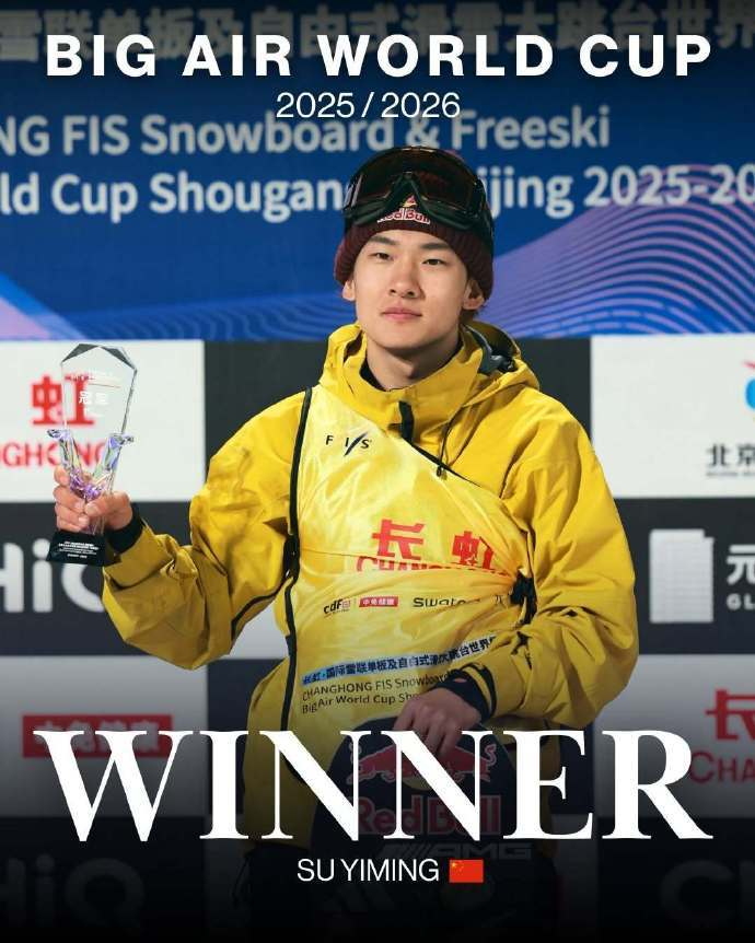 苏翊鸣大跳台世界杯赛季总冠军苏翊鸣再创中国单板滑雪新纪录 官方宣布，斩获 202