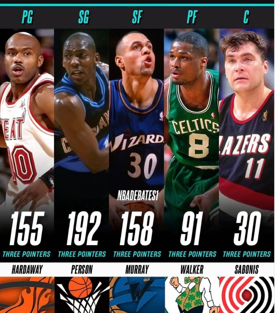 篮天下 1996-2005赛季，NBA各位置三分王盘点！Images via  