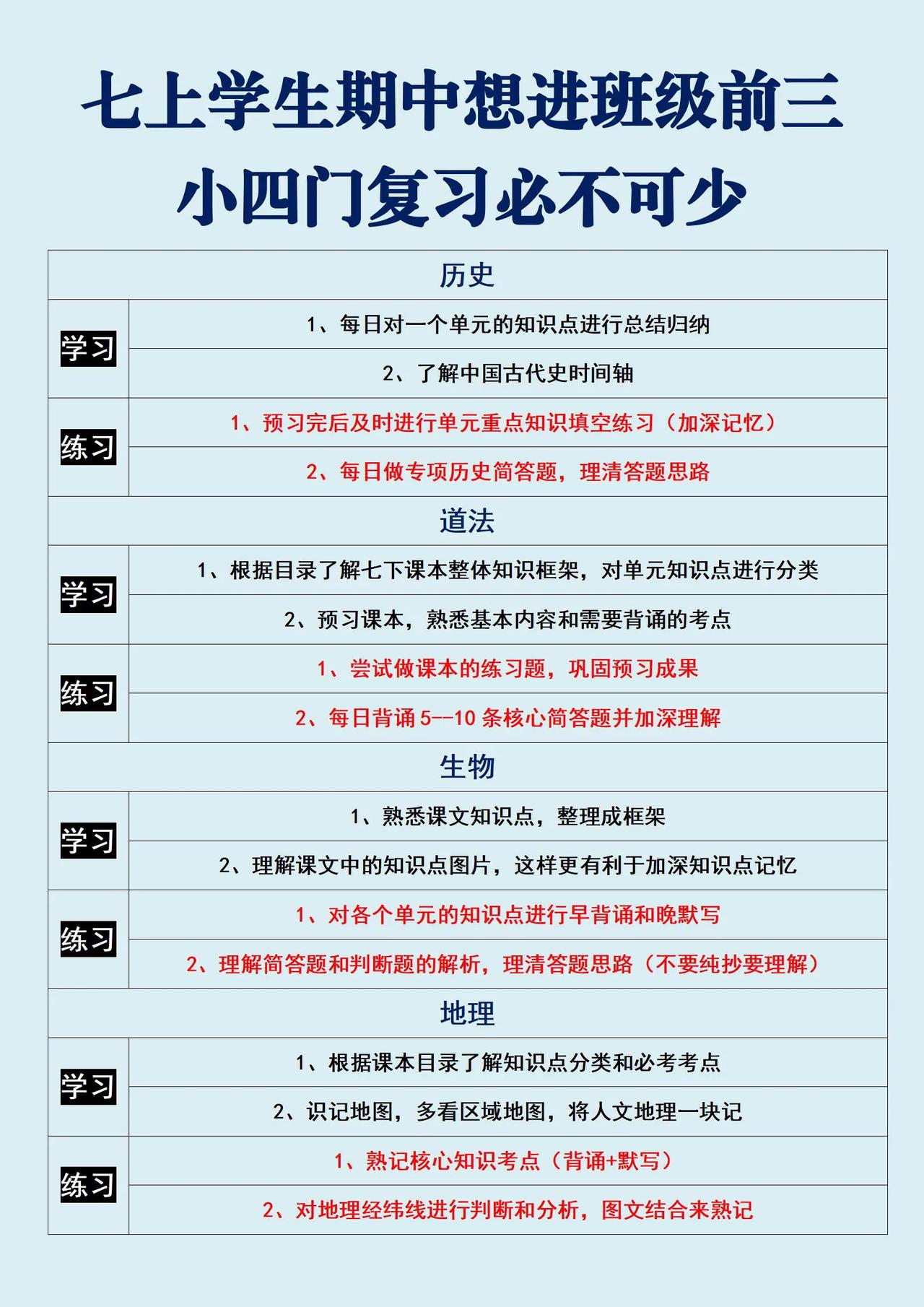 七上学生期中想考前三，小四门复习必不可少