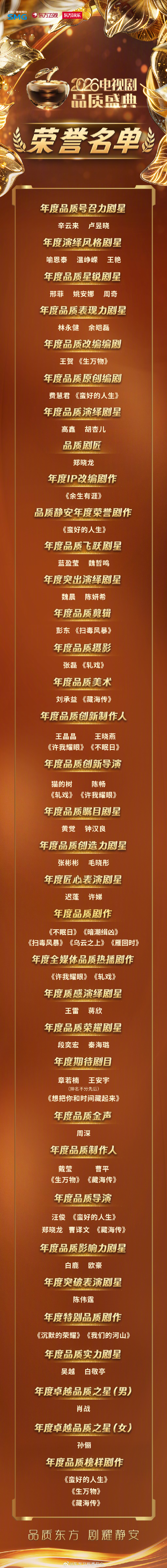藏海传横扫SMG这是真横扫真全员上桌。藏海传值得更多更多，就这么星光流量实绩播放
