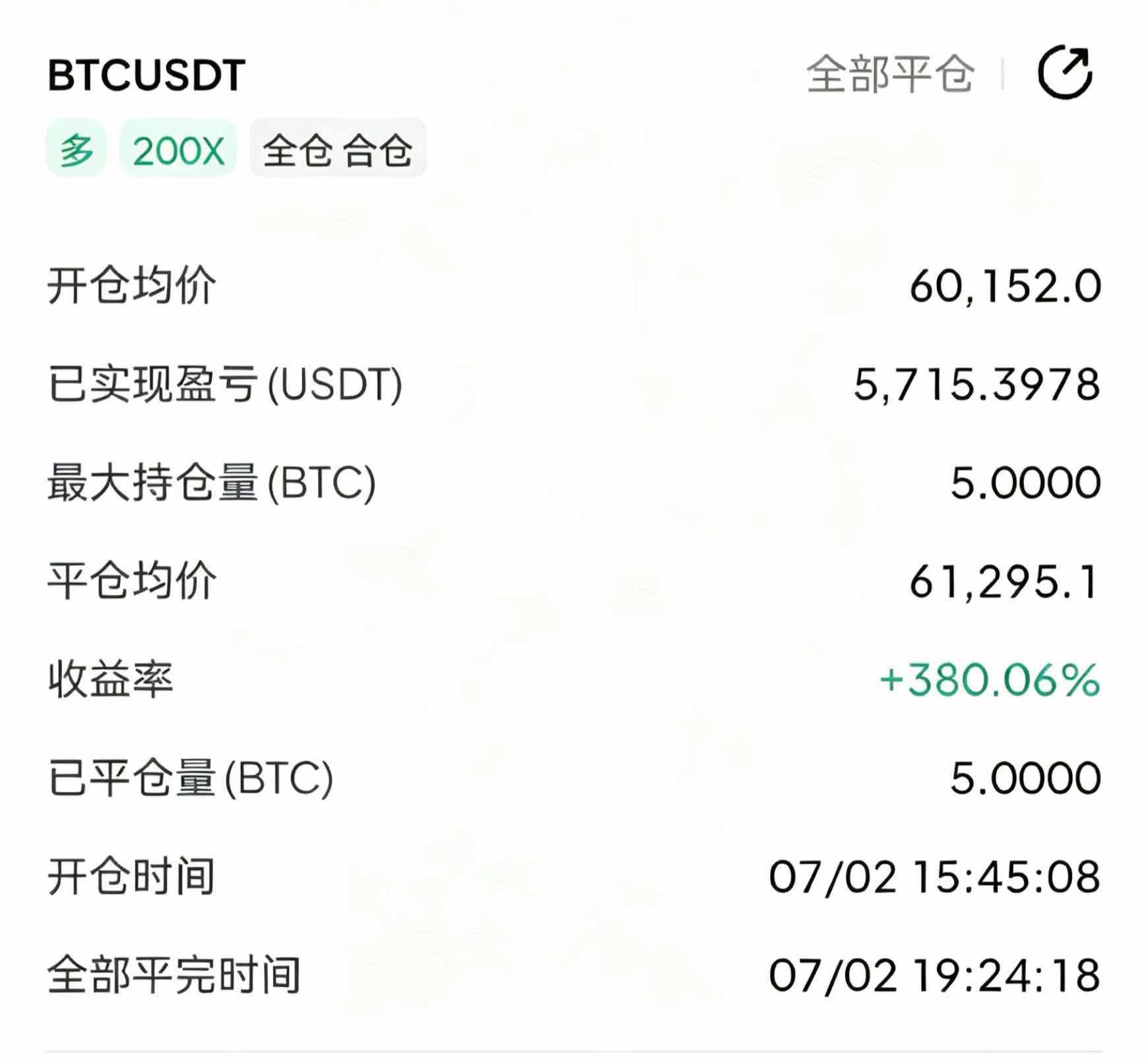 回调就是给我们机会！！！比特币超话币圈区块链比特币数字币